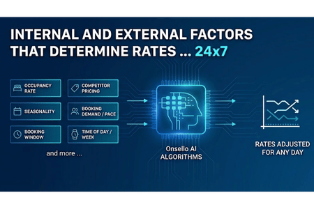 Revenue Management Factors