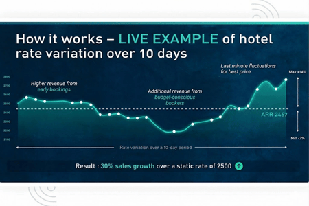 Revenue Management Graph